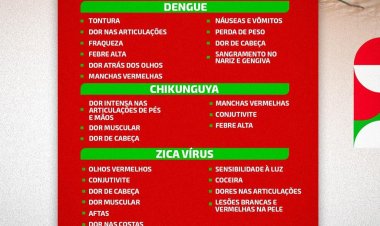 Governo Municipal de Baixa Grande do Ribeiro, emite Informativo há população sobre os sintomas da Dengue