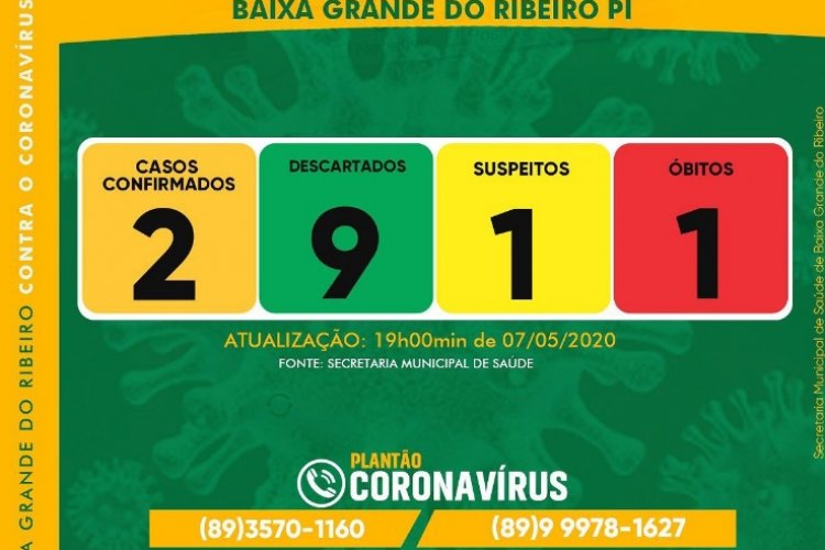 07 de Maio de 2020