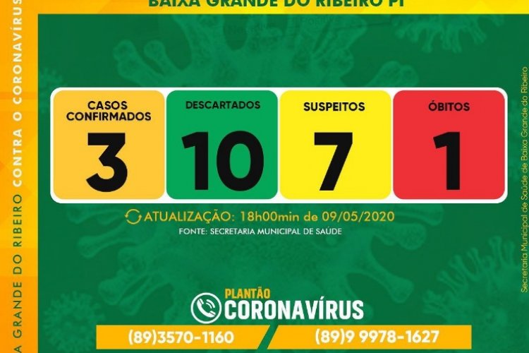 09 de Maio de 2020