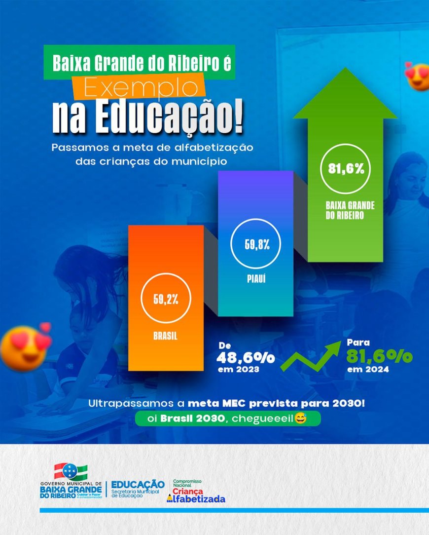 Baixa Grande do Ribeiro é exemplo na Educação!