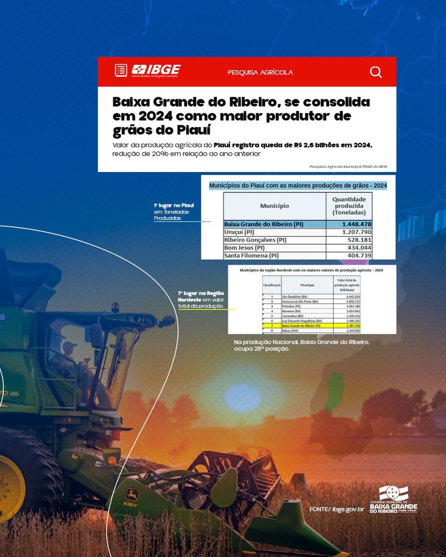 Baixa Grande do Ribeiro, Gigante da Agricultura Piauiense!