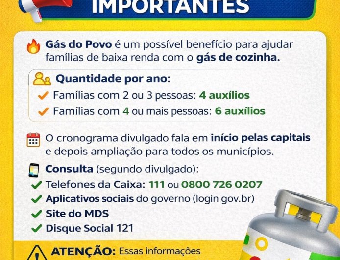 Gás do Povo: Fique Atento às Informações Oficiais