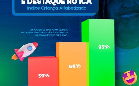 Educação que Avança e Transforma Vidas