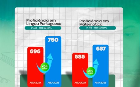 Baixa Grande do Ribeiro (PI) avança na educação!