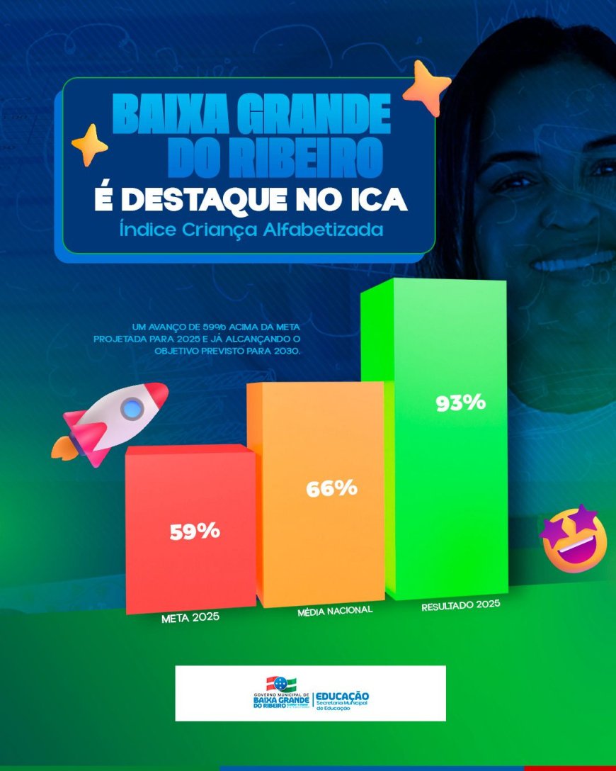 Educação que Avança e Transforma Vidas