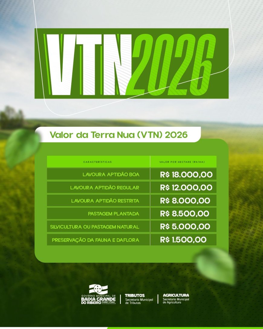 Valor da Terra Nua (VTN) 2026 é Encaminhado à Receita Federal